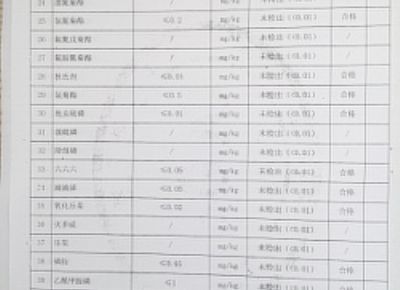 点击查看详细信息<br>标题：检测报告 阅读次数：1698
