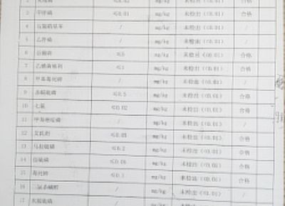 点击查看详细信息<br>标题：检测报告 阅读次数：1361